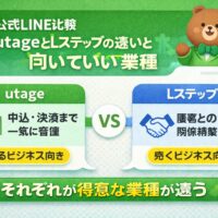 公式LINEツールのutageとLステップを比較し、それぞれに向いている業種の違いを分かりやすく解説した図解イメージ