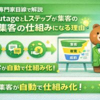 utageとLステップを使った公式LINE集客の仕組みを専門家目線で解説したアイキャッチ画像。LINE風デザインの中で、集客から成約までの流れを図解し、自動化のイメージを分かりやすく表現。