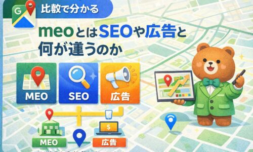 Google Mapsの地図背景上で、MEO・SEO・広告の違いをアイコンで比較し、集客の仕組みを分かりやすく解説している図解イメージ
