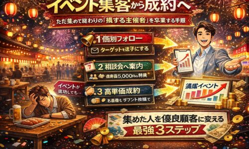 イベント 集客から成約へ導く祭り風デザインのアイキャッチ。提灯や花火の背景で賑わう会場と、参加者を顧客化する導線を示したマーケティング解説ビジュアル
