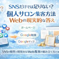 個人サロン集客方法Webとして、SNSからホームページやGoogle検索、Googleマップへ導線をつなぐ全体構造を整理した構成