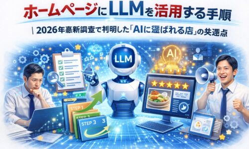 ホームページ LLMを活用し、手順に沿ってAIに評価される店へ変化していく設計プロセスと成果の流れを示した構成