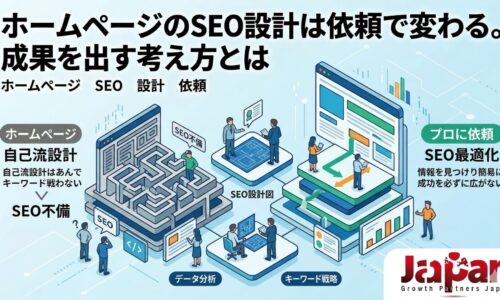 ホームページのSEO設計を自己流で進めた場合と、プロに依頼して最適化した場合の違いを比較し、成果につながる設計の重要性を示したアイキャッチ画像