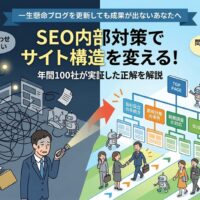 SEO内部対策でサイト構造を変える手順を図解。ブログを更新しても成果が出ない複雑な状態から、悩み別カテゴリー分類、トップから2クリック以内、強固な内部リンクの3つの手順で整理し、検索順位と問い合わせを増やす年間100社が実証した正解を解説しています。