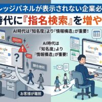 ナレッジパネルが表示されないまま指名検索を増やす罠を図解。左側は受け皿がなくお客様が競合他社へ離脱してしまう穴の空いたバケツ状態。右側は情報の整理と構造化によって正しい設計図を描き、ナレッジパネルを表示させて信頼を獲得している状態を対比しています。