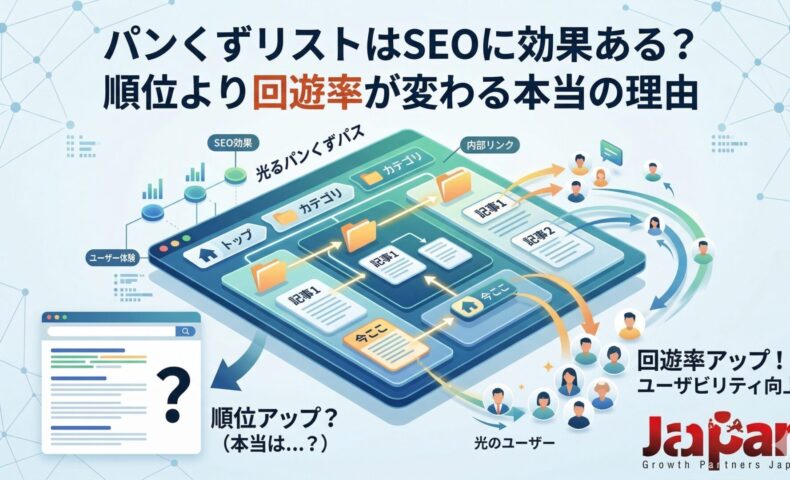 パンくずリストのSEO効果と回遊率向上の関係を、サイト構造・内部リンク・ユーザー導線の図解で表現したアイキャッチ画像