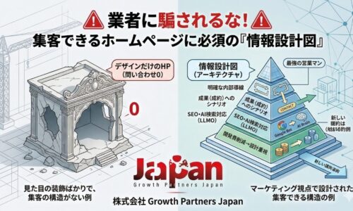 集客できるホームページに必須の「情報設計図」を解説した比較図解。左側には見た目の装飾ばかりで集客構造がなく問い合わせが0の「デザインだけのHP(廃墟)」、右側には明確な内部導線、成果へのシナリオ、SEO・AI検索対応(LLMO)の層が積み重なった「マーケティング視点で設計された集客できる構造のピラミッド」を描写し、設計の重要性を対比させています。