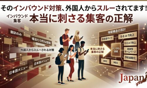 インバウンド集客において外国人からスルーされる失敗例(翻訳のみ、場当たり的な発信)と、本当に刺さる正解(MEO、多言語サイト、E-E-A-T向上、デジタル導線設計)を対比させたインフォグラフィック。